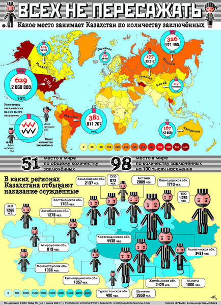 Всех не пересажать