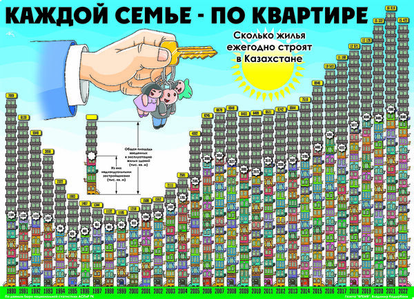 Каждой семье - по квартире