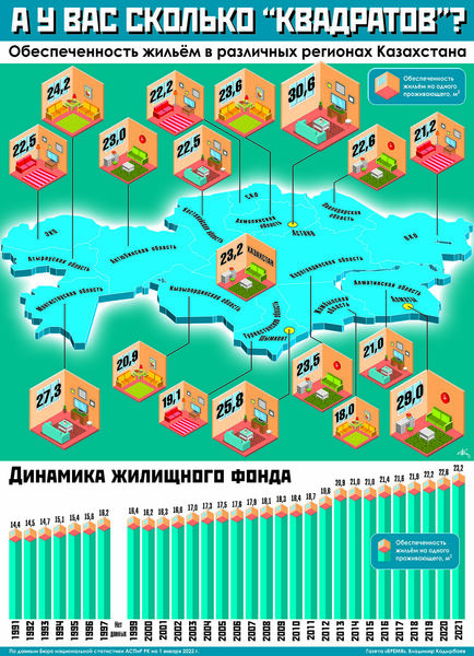 А у вас сколько "квадратов"?