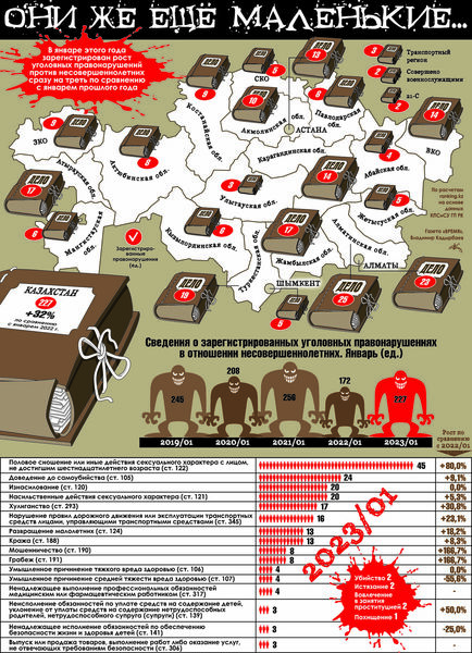 Они же ещё маленькие...