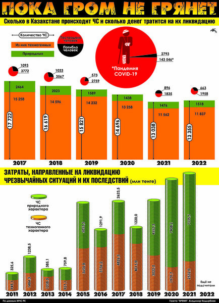 Пока гром не грянет