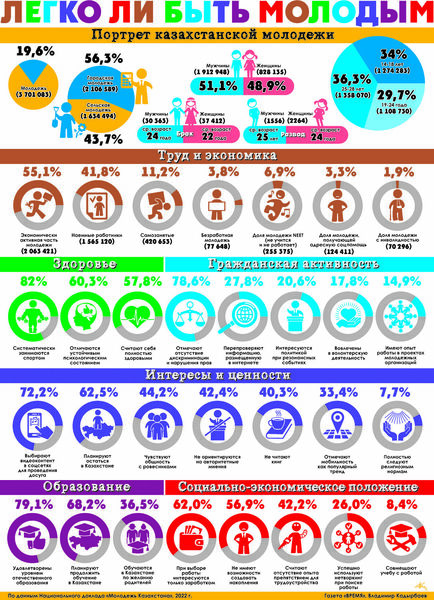 Легко ли быть молодым