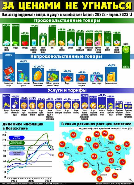 За ценами не угнаться