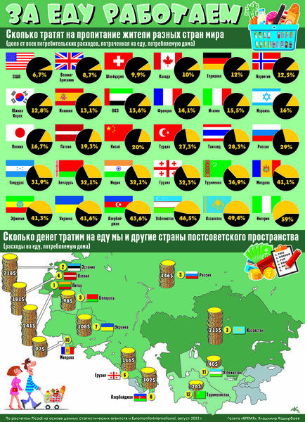 За еду работаем