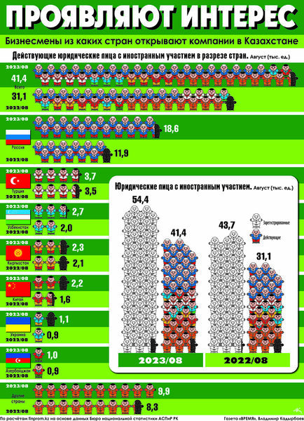 Проявляют интерес