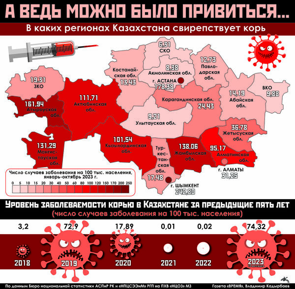 А ведь можно было привиться...