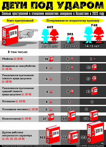 Дети под ударом