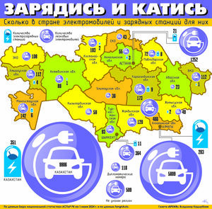 Зарядись и катись