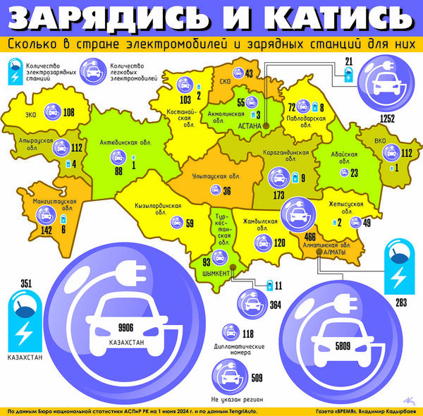 Зарядись и катись