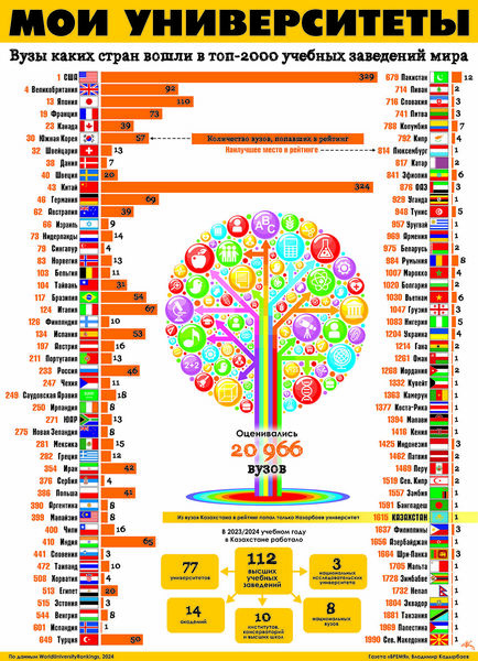 Мои университеты