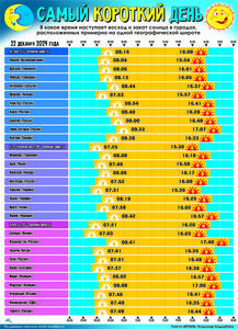 Самый короткий день