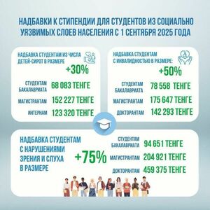 Как государство будет помогать студентам в 2025 году