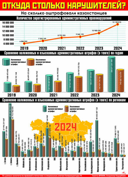 Откуда столько нарушителей?