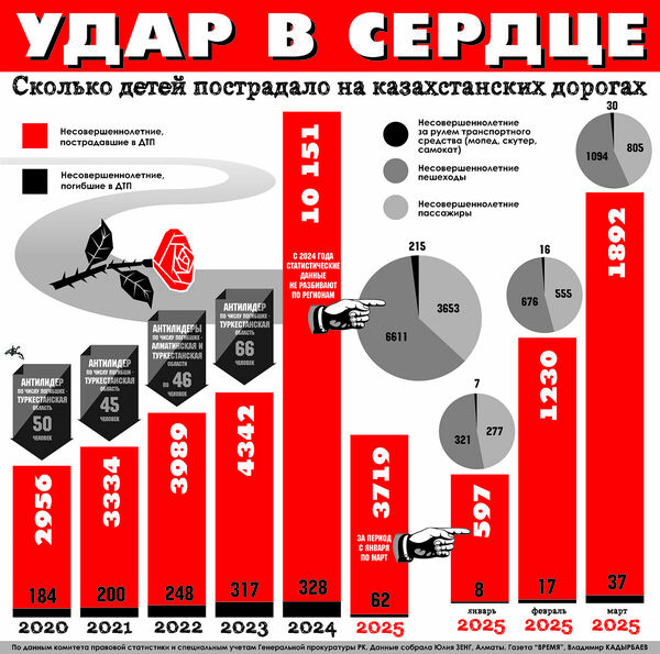 Удар в сердце