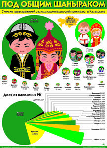 Под общим шаныраком
