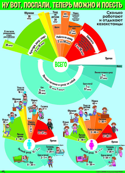Ну вот, поспали, теперь можно и поесть