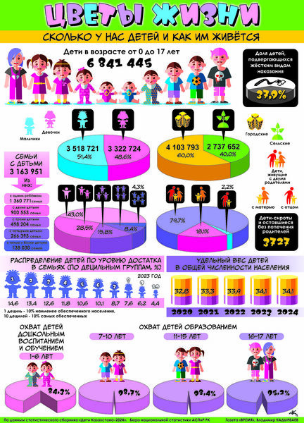 Цветы жизни