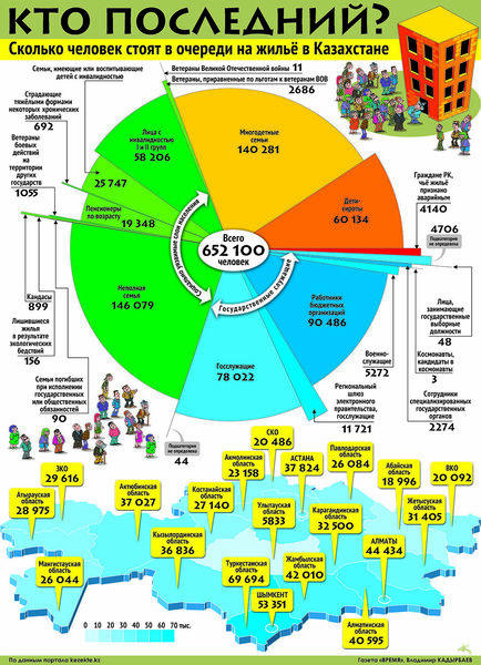 Кто последний?
