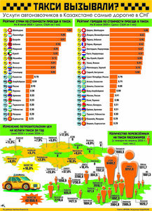 Такси вызывали?