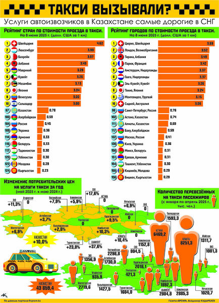 Такси вызывали?