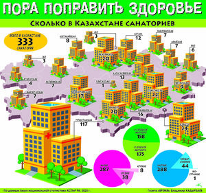 Пора поправить здоровье