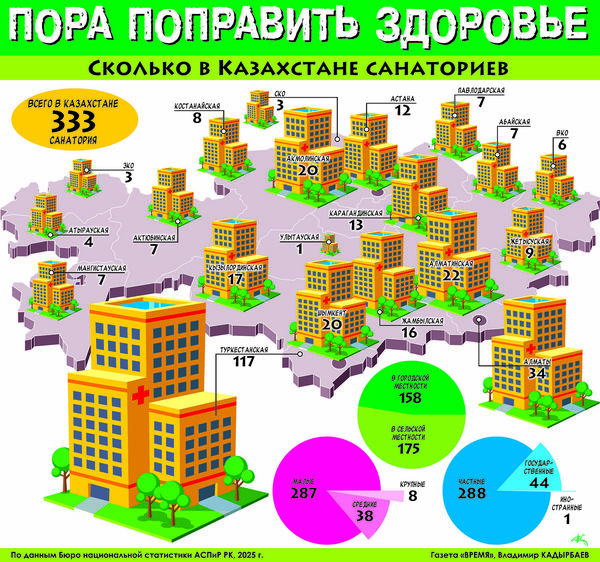 Пора поправить здоровье