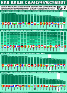 Как ваше  самочувствие?