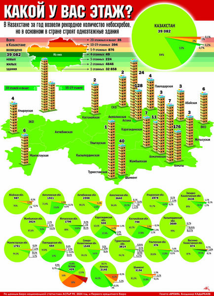 Какой у вас этаж?