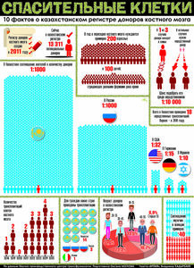 Спасительные клетки