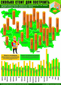 Сколько стоит дом построить