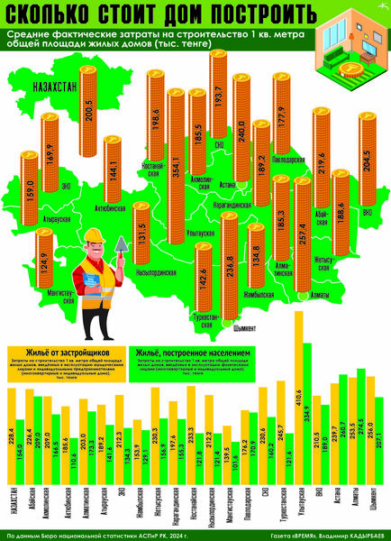 Сколько стоит дом построить