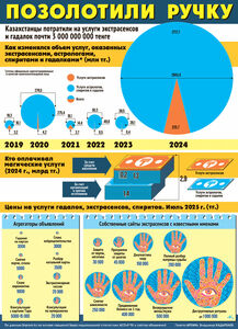 Позолотили ручку