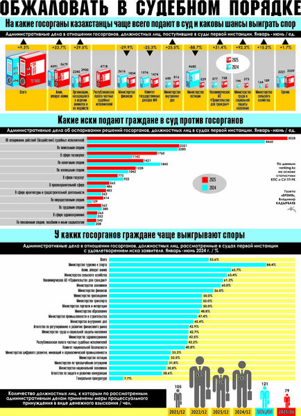 Обжаловать в судебном порядке