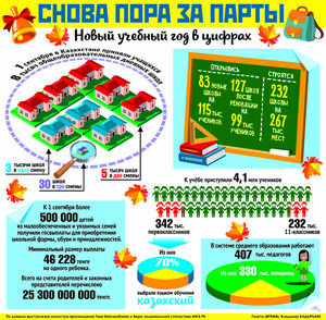 Снова пора за парты