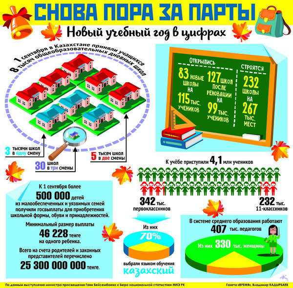 Снова пора за парты