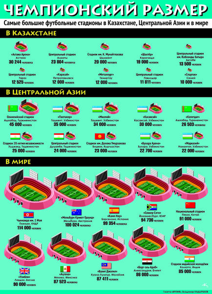 Чемпионский размер