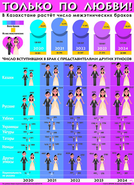 Только по любви!