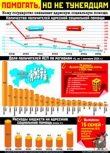 Помогать, но не тунеядцам