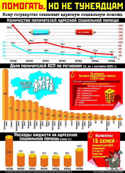 Помогать, но не тунеядцам