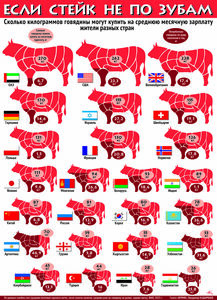 Если стейк не по зубам