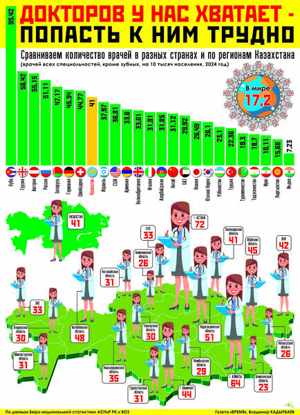 Докторов у нас хватает - попасть к ним трудно