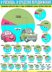 И роскошь, и средство передвижения