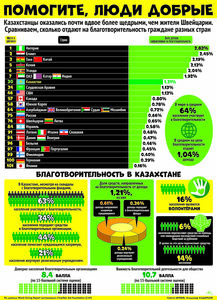 Помогите, люди добрые