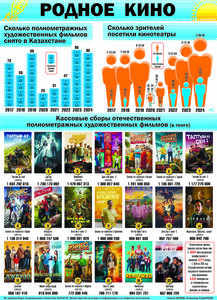 Родное кино