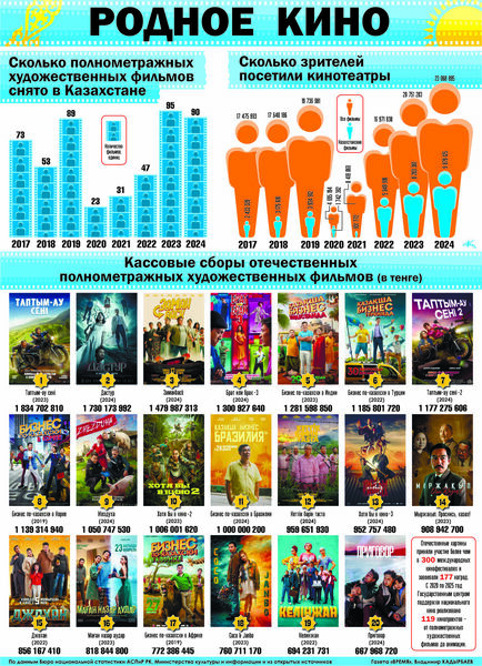 Родное кино