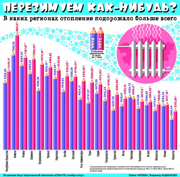 Перезимуем как-нибудь?