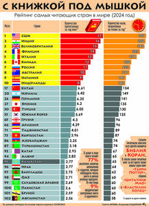 С книжкой под мышкой