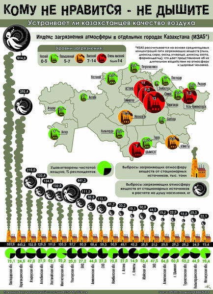 Кому не нравится - не дышите