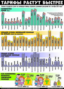 Тарифы растут быстрее