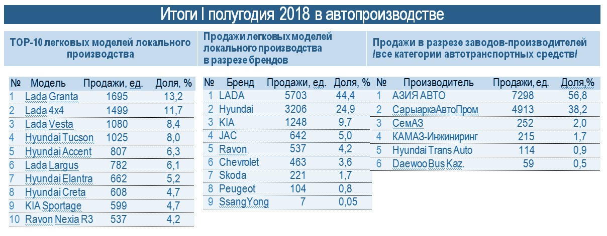 Рейтинг компаний казахстана